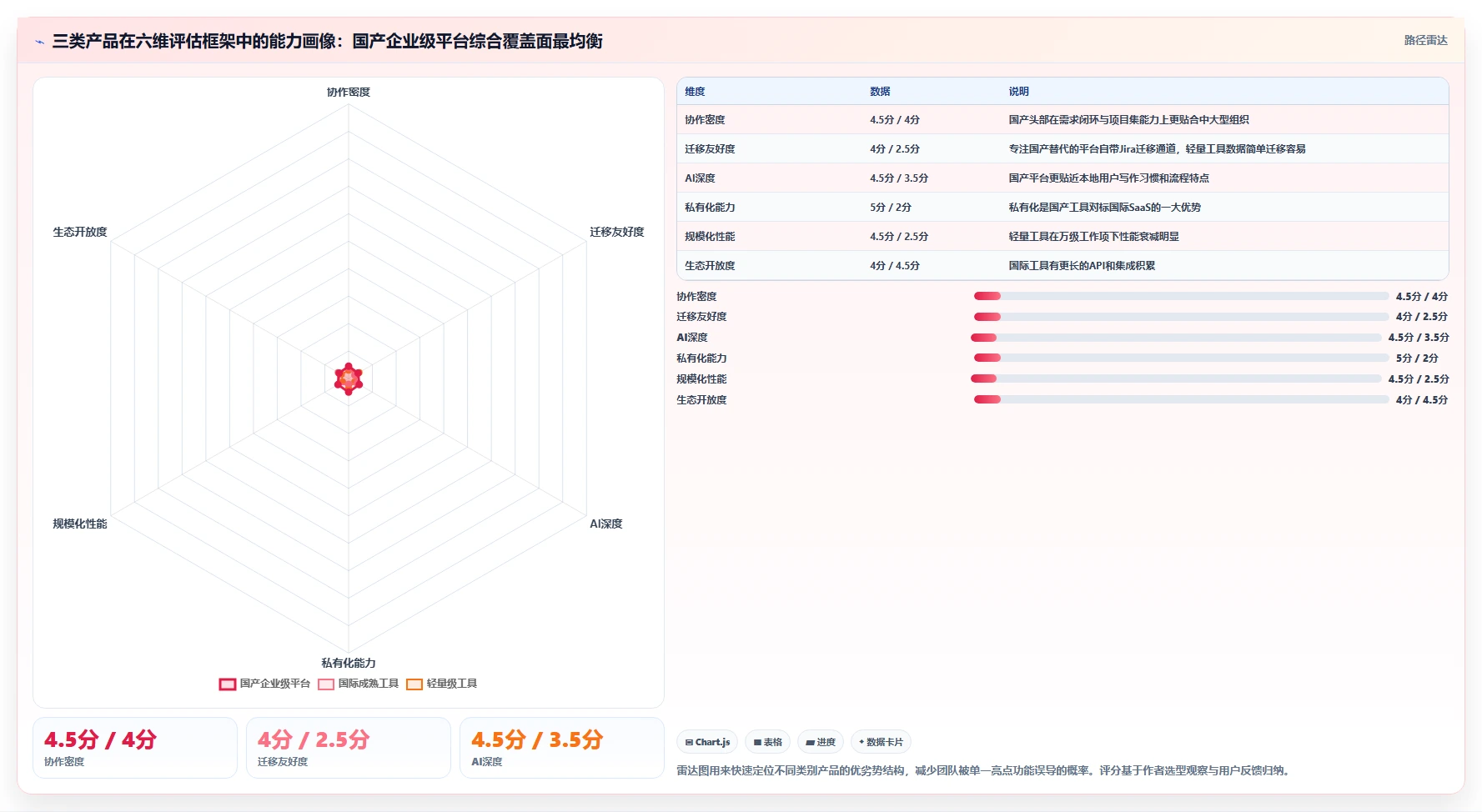 2026年知名的产品管理软件推荐：团队选型与功能对比指南