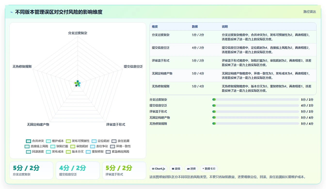 软件版本管理制度:如何打造高效协作的开发团队?