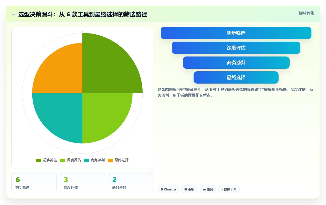 2026 年企业研发项目管理平台选型指南：6 款主流工具深度对比