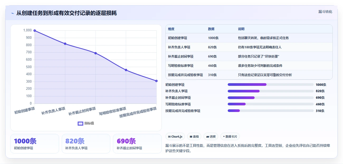 2026年团队效率大提升:6款顶级团队协作工具调研