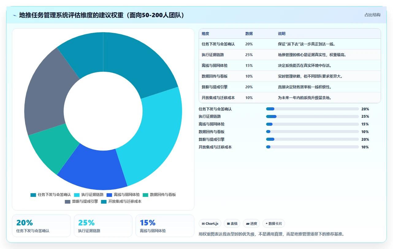 如何选择最佳地推任务管理系统?2026年8大热门工具对比