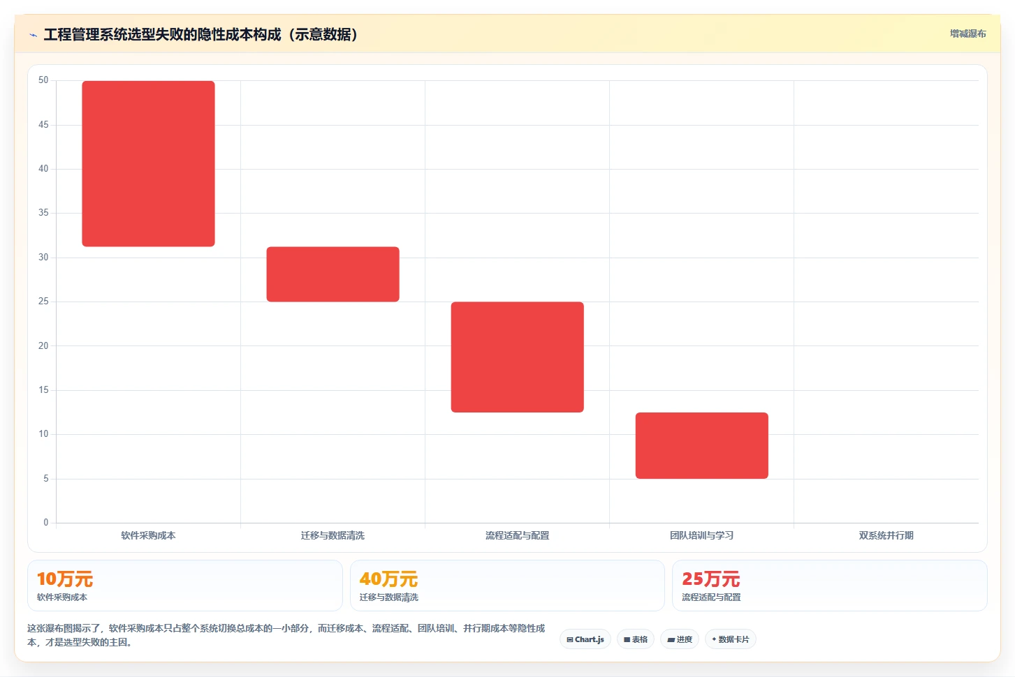 2026年工程管理系统选型指南:5款主流平台深度评测与实施建议