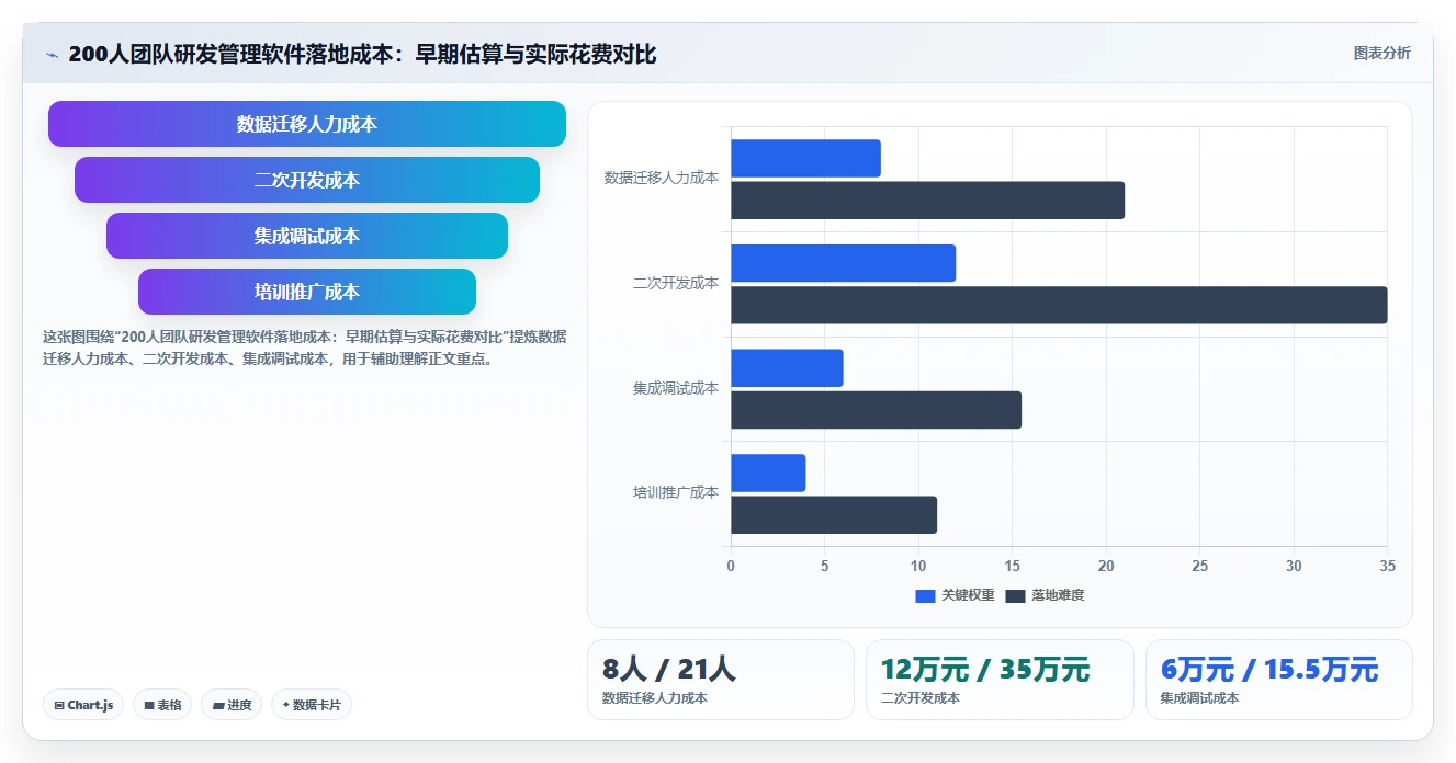 2026年国产研发管理软件哪家功能和口碑最好：主流工具深度测评