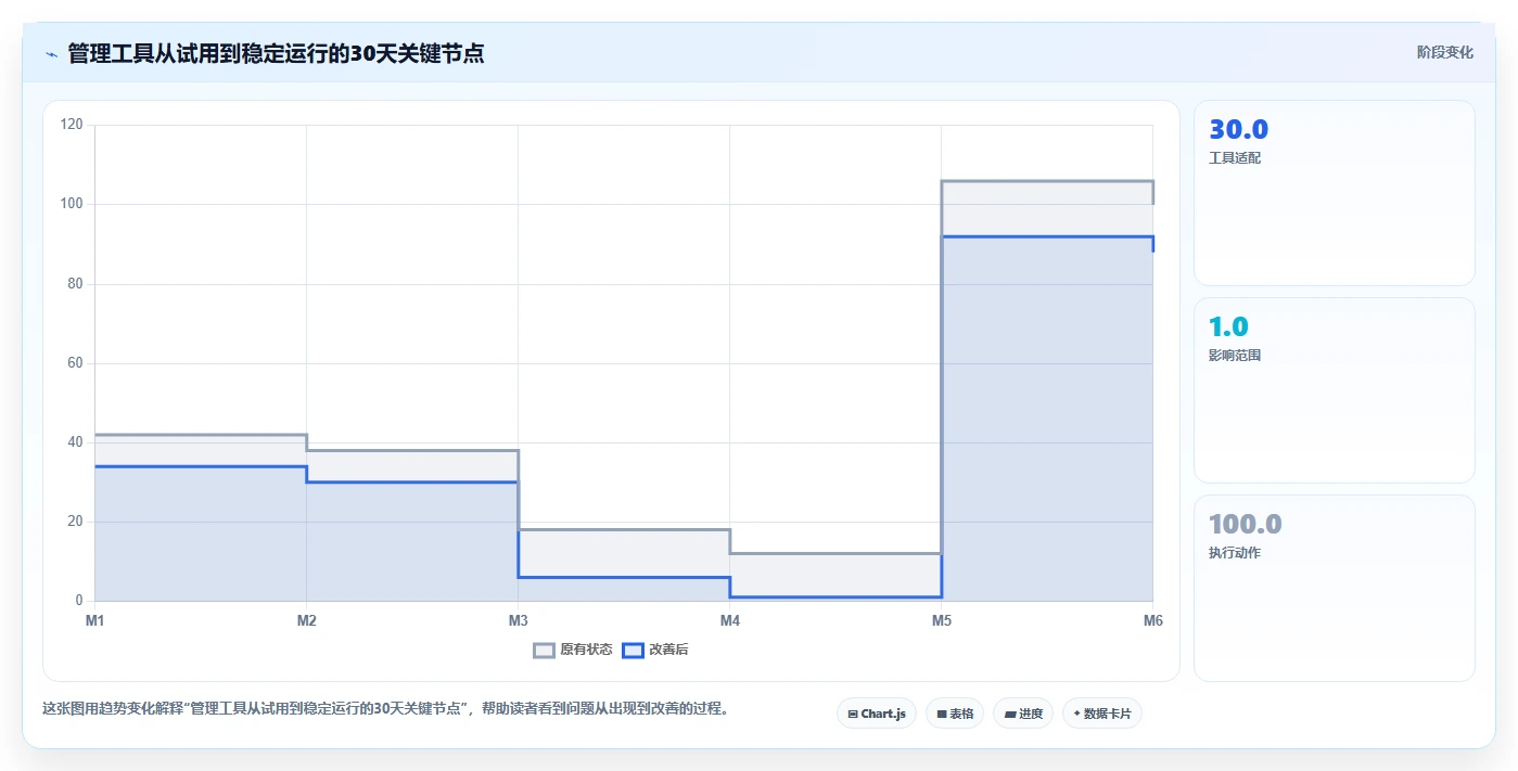 管理工具包括什么?10大必备工具助你成为卓越领导者