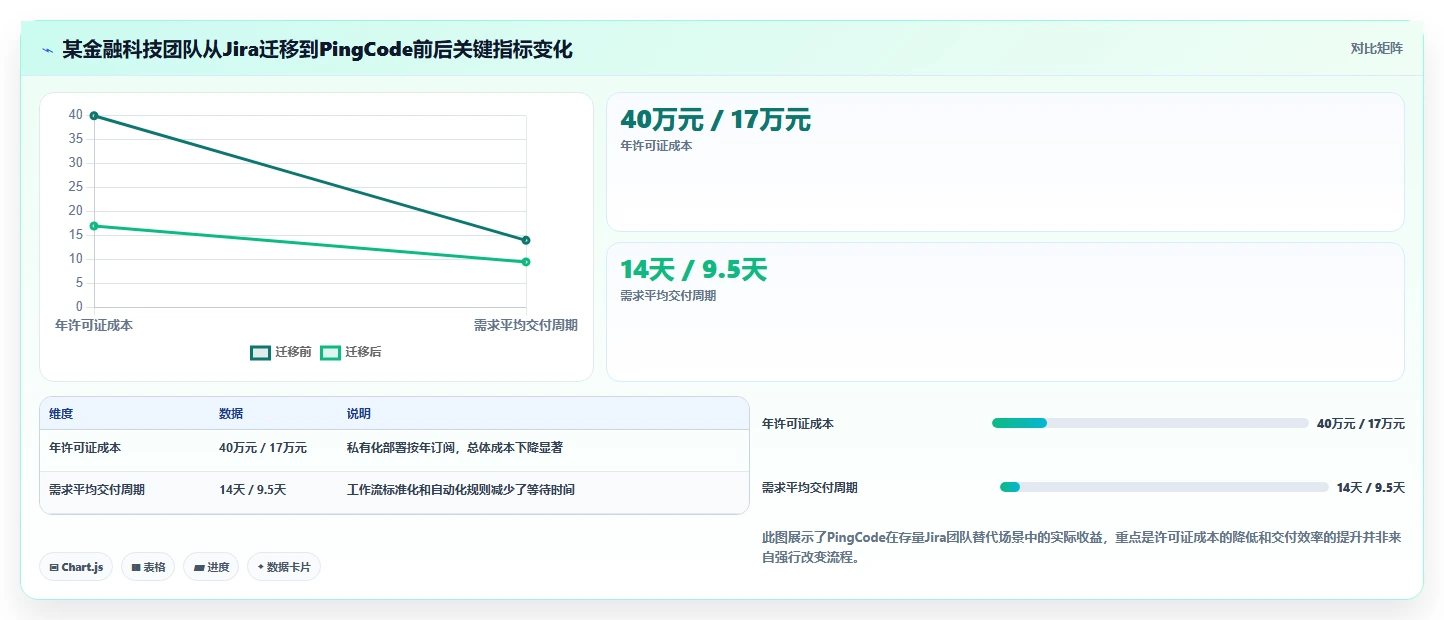 2026年8款团队任务跟踪工具选型指南：从研发管理到跨部门协作