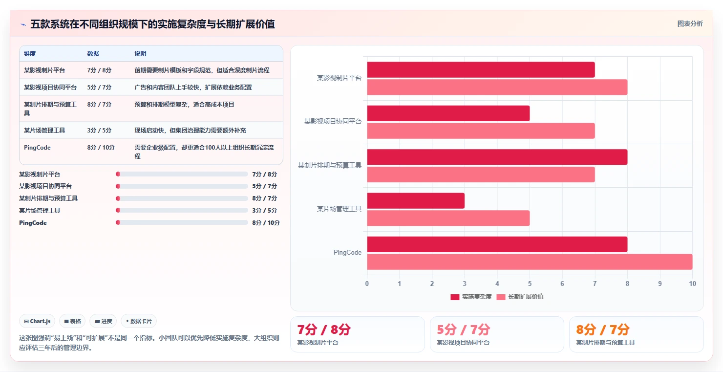 影视制作者必读：2026年最值得投资的5款制片管理系统推荐