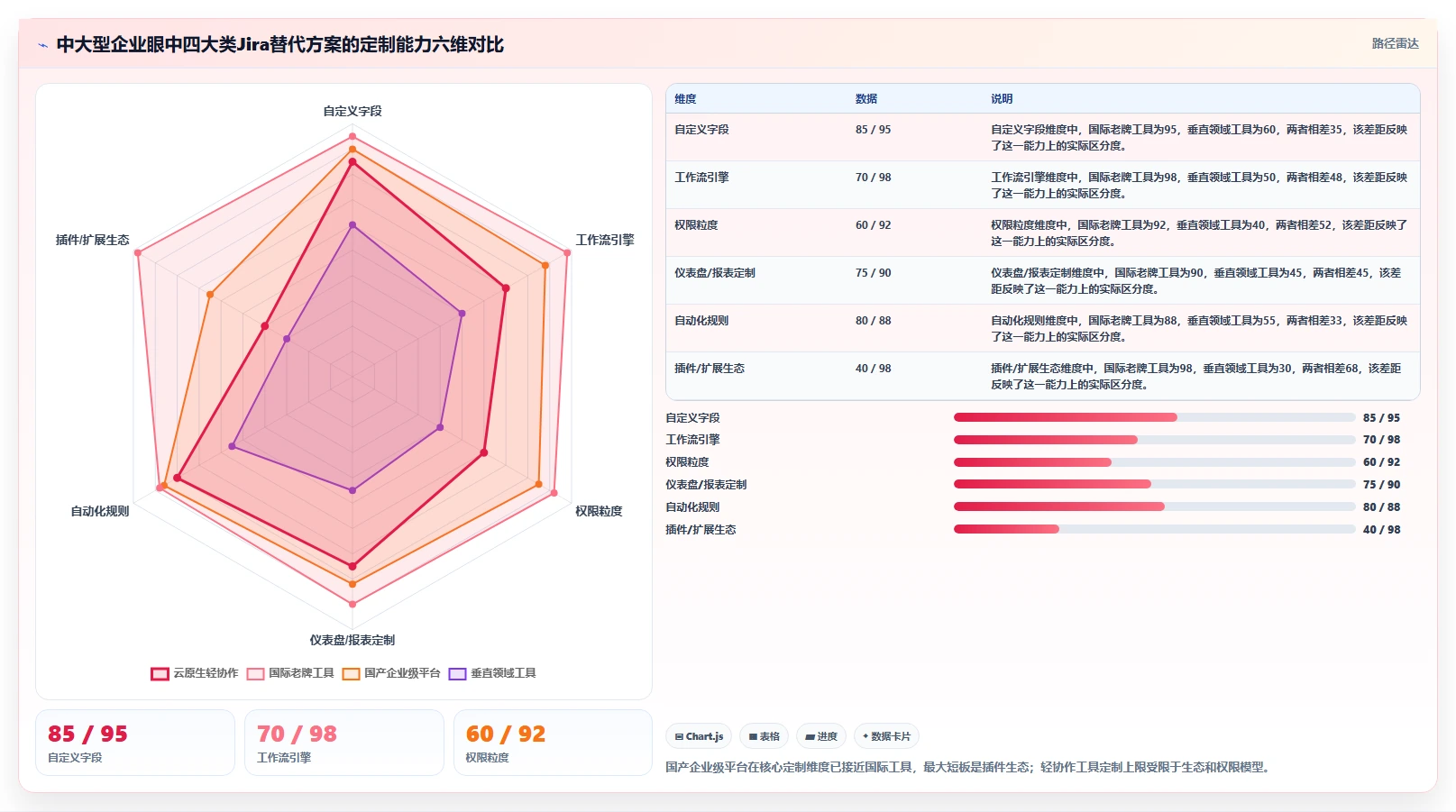2026年支持个性化定制的Jira替代软件有哪些值得尝试