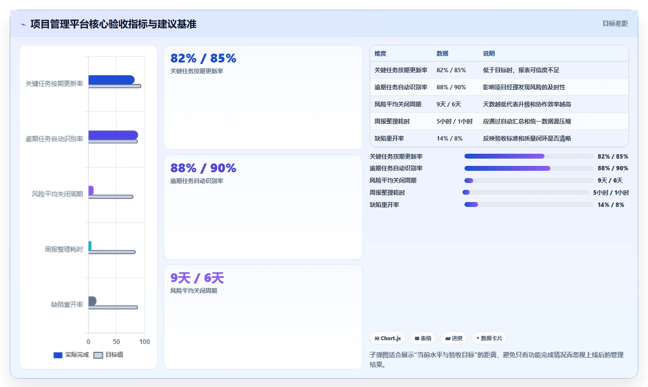 项目经理福音：2026年青铜器项目管理软件选型指南