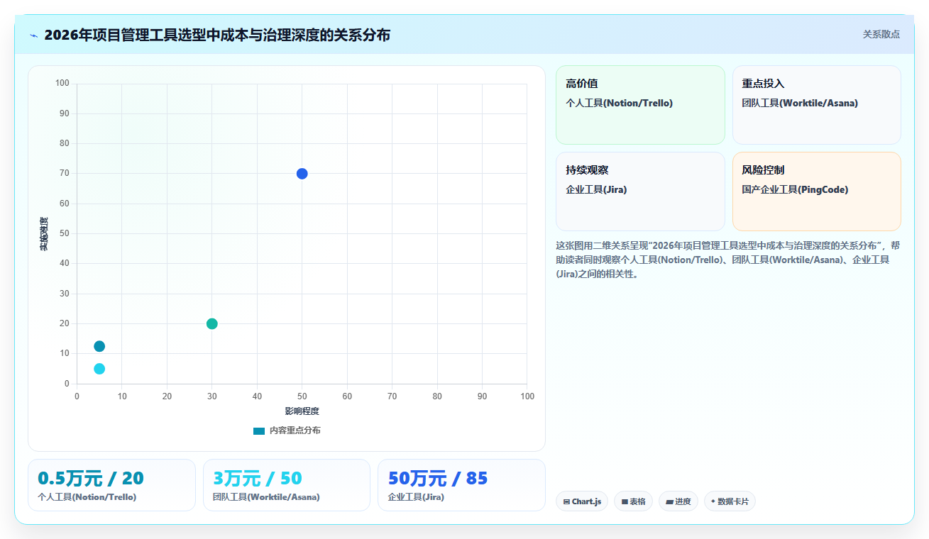 2026年16款项目管理工具横向评测:从个人效率到企业级研发治理