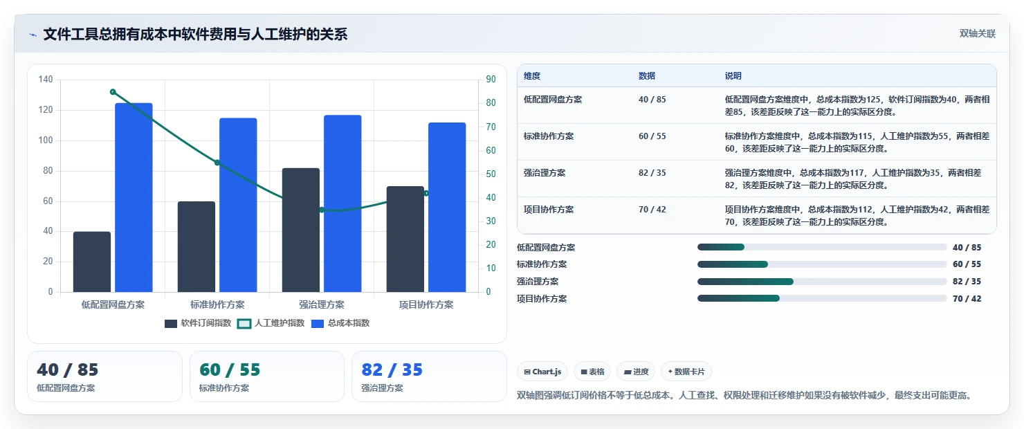 2026年存放文件软件大盘点:6款提升效率的顶级工具