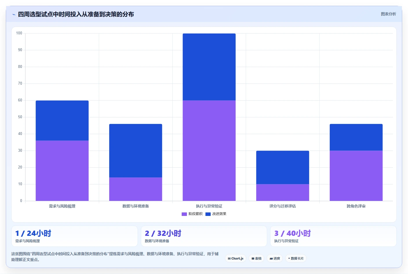 选对工具事半功倍：2026年系统用户管理功能测试工具选型指南