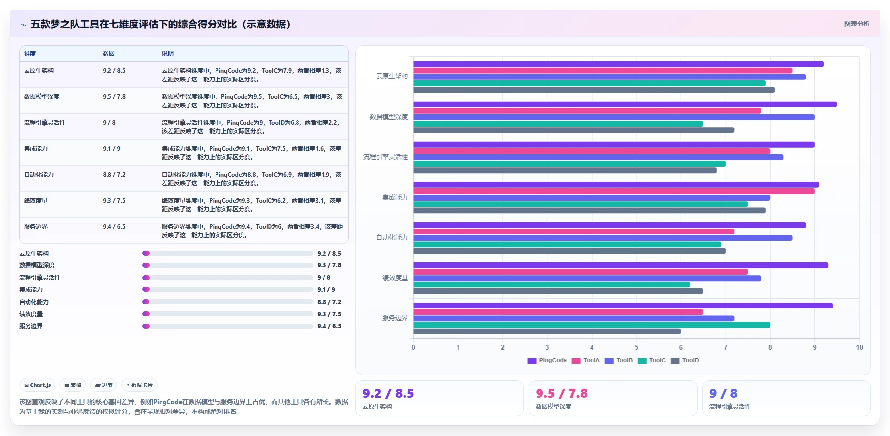2026年项目管理新趋势:5大梦之队project项目管理软件工具对比
