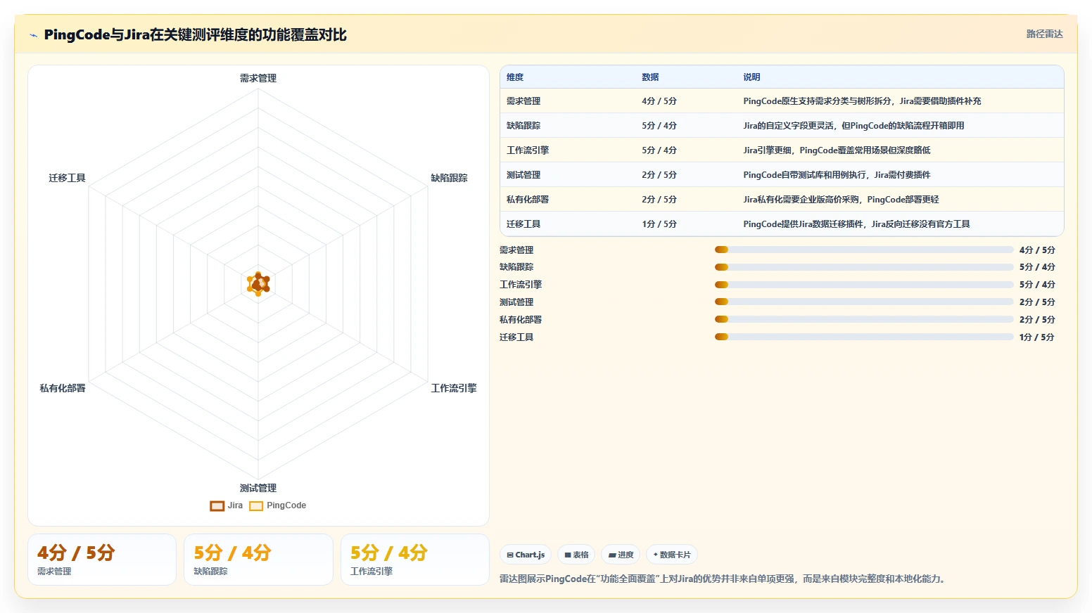 2026年中小企业适用的Jira替代软件哪款功能全面深度测评