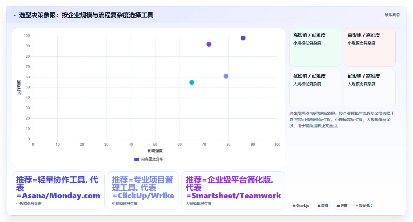 2026年项目管理软件选型指南:10款主流工具核心能力对比