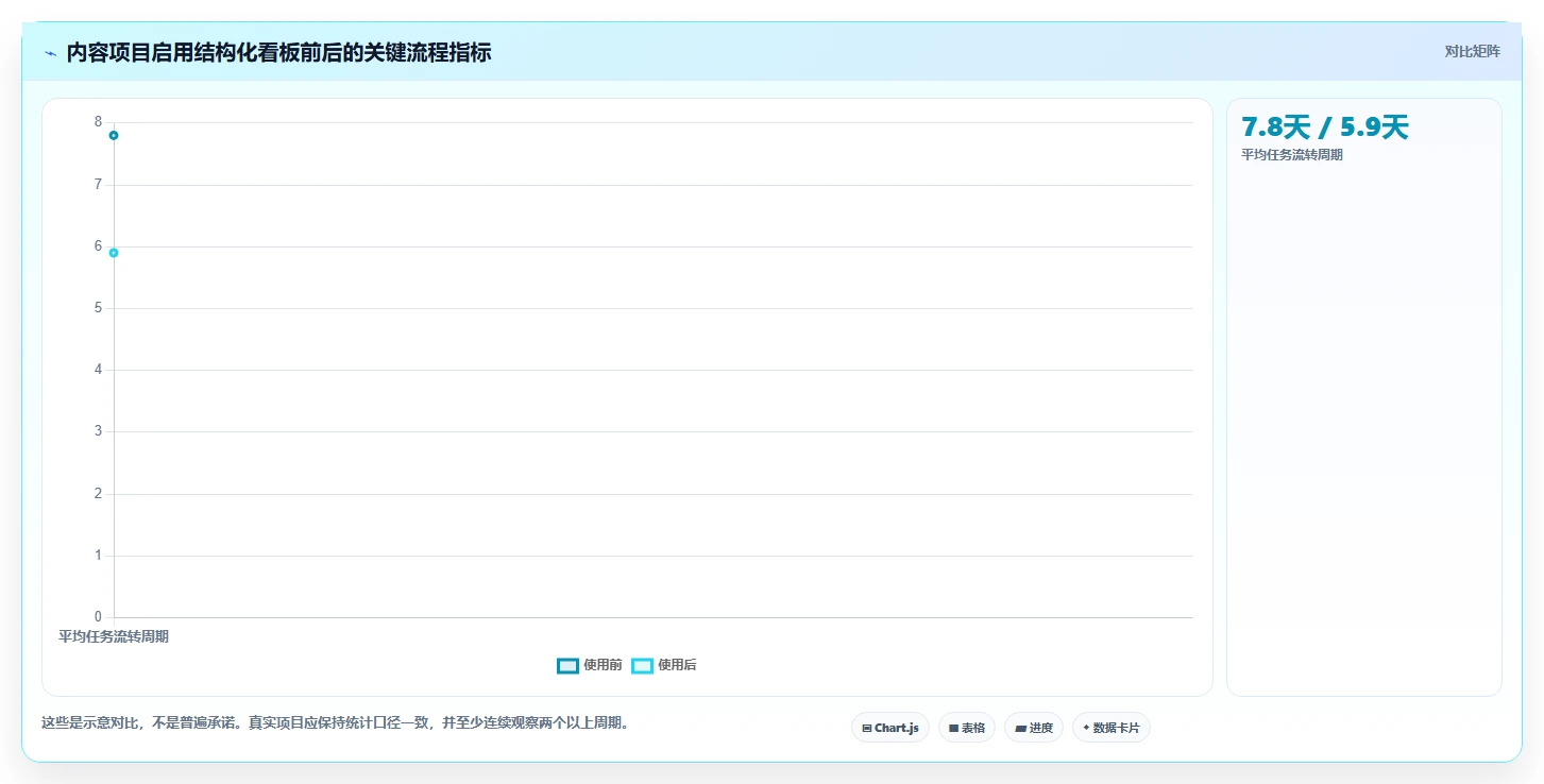 如何用项目管理可视化看板提升团队效率?5个实用技巧助你事半功倍