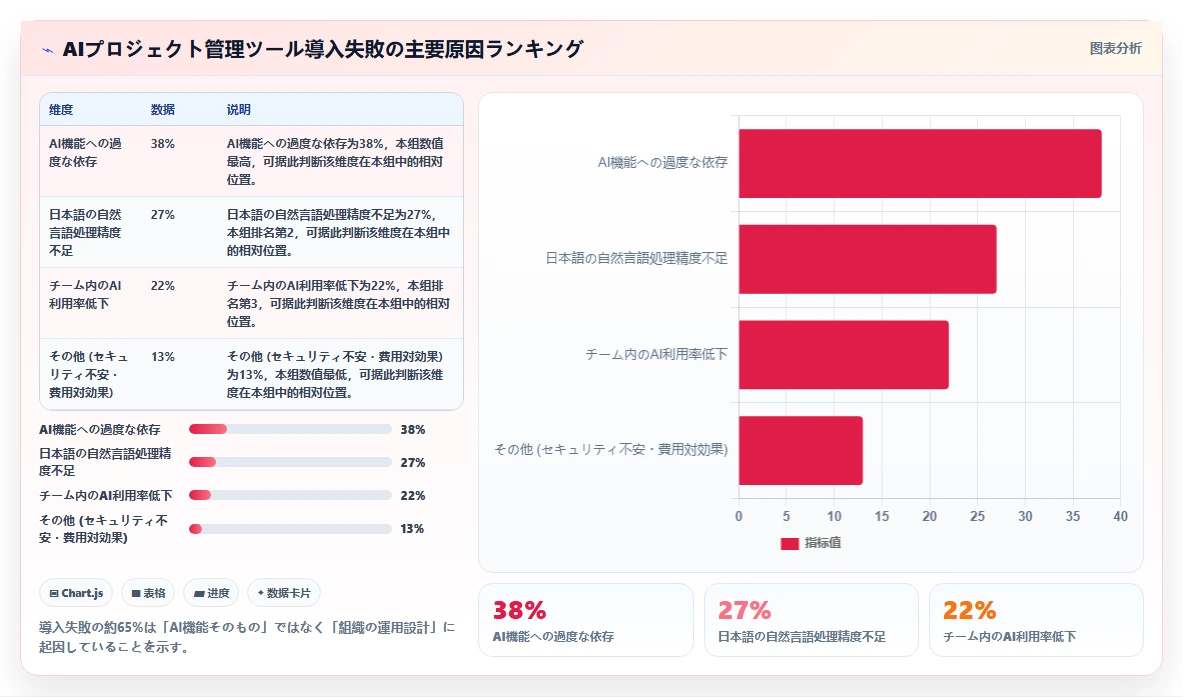 2026年AIプロジェクト管理ツール比較:8選の機能・価格・選び方