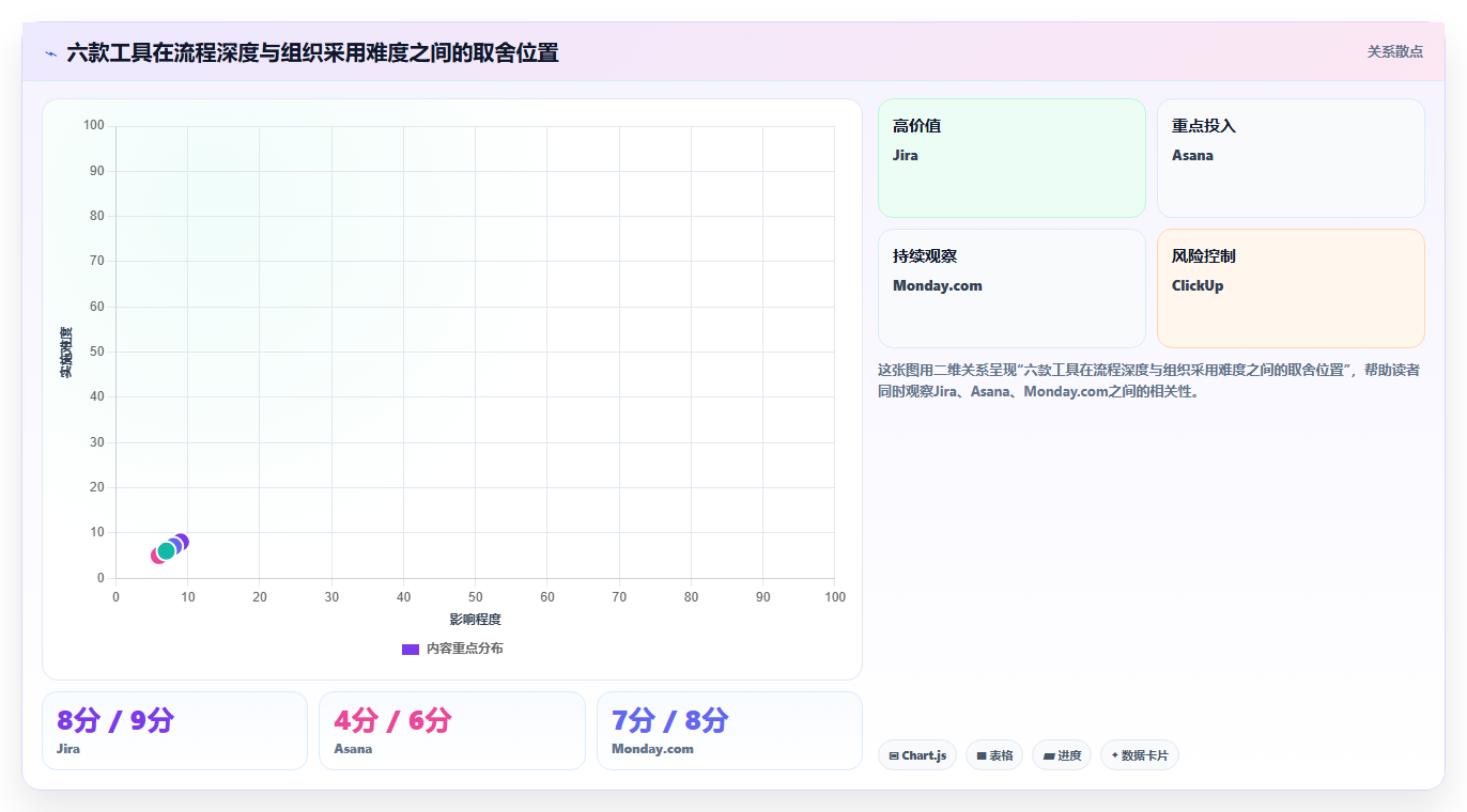 2026年项目管理软件选型指南:6款主流工具对比与趋势分析