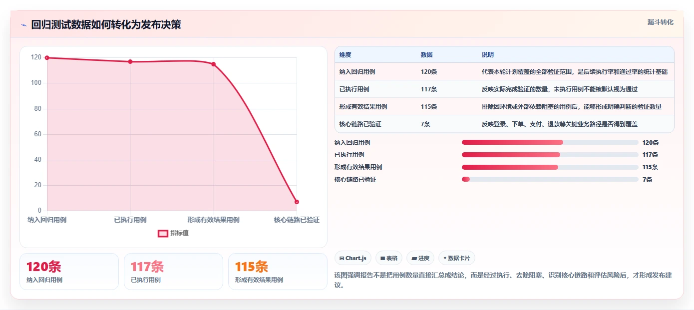 如何编写高效的回归测试报告？7个实用技巧助你事半功倍