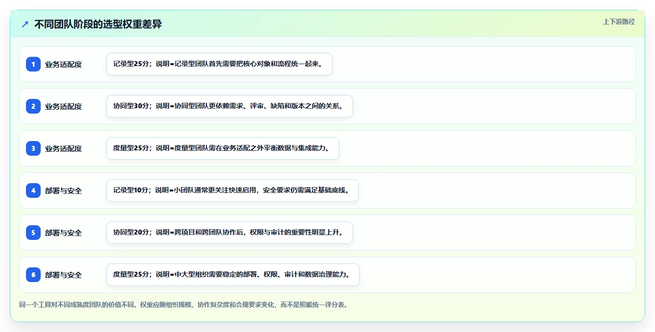 如何选择最适合你团队的测试评审工具?2026年选型指南