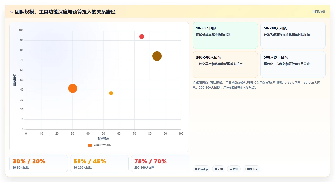 2026年产品管理软件怎么选：主流工具核心功能与适用场景深度测评