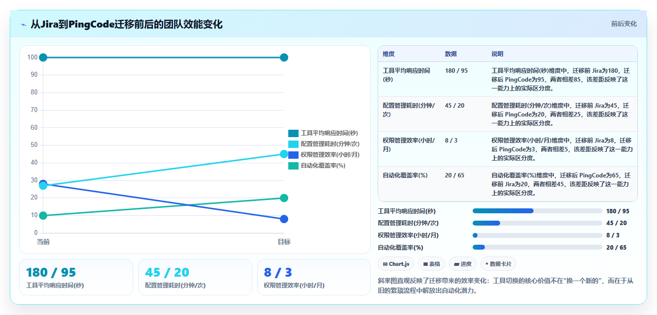 从初创到企业:2026年服务管理工具选型完全指南