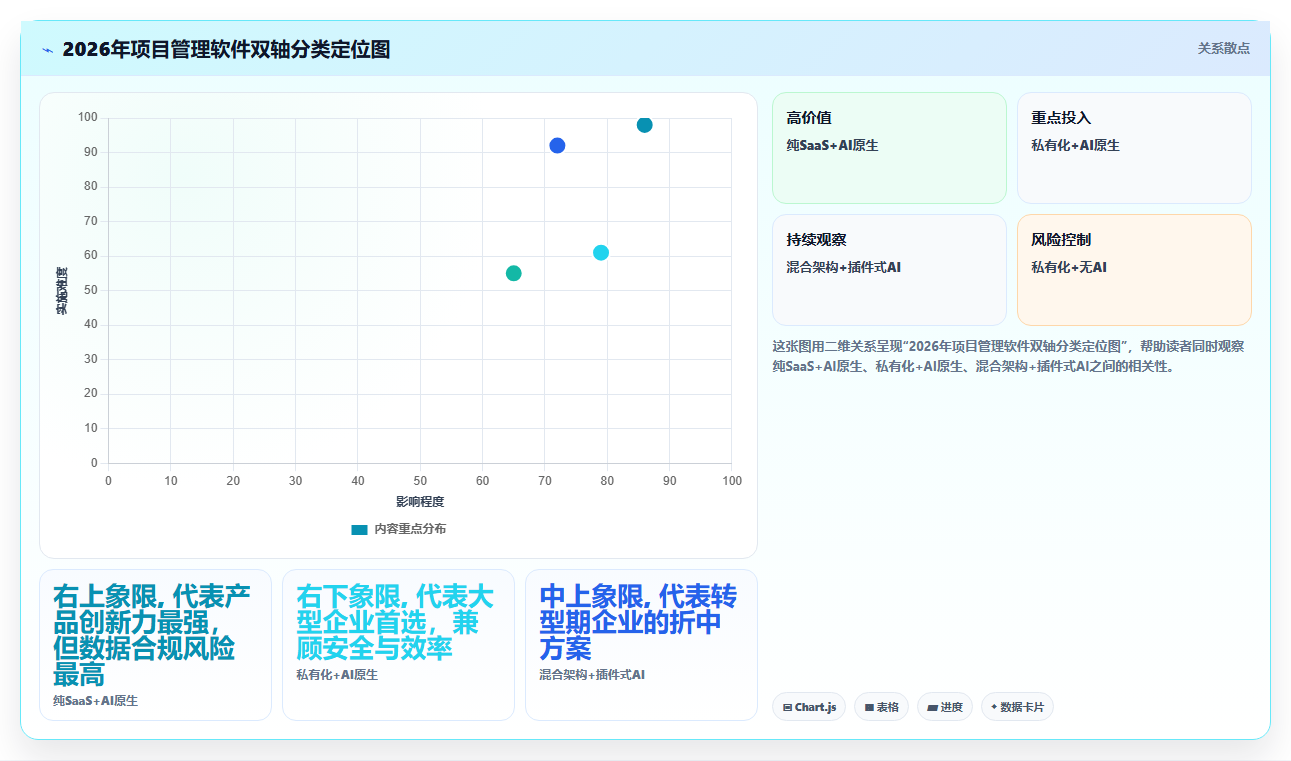 2026年项目管理软件系统类型全景解析：分类框架、选型路径与趋势洞察