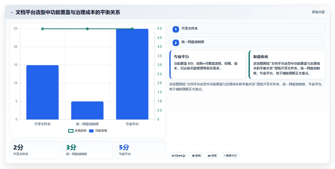 掌握资料管理计划构成体系:5步打造高效文档管理框架