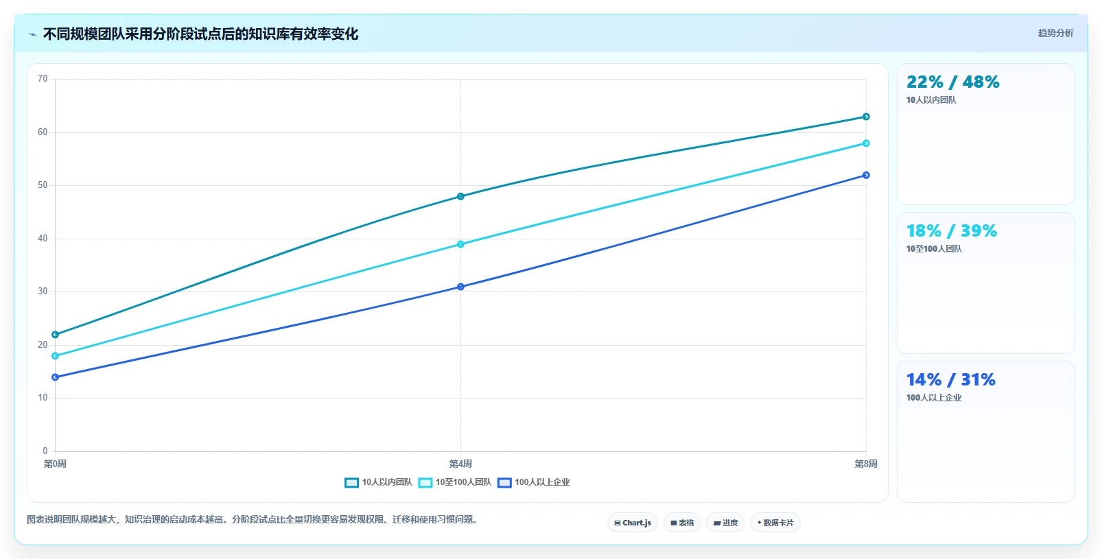 2026年效率之选:6大语雀文档系统工具深度对比