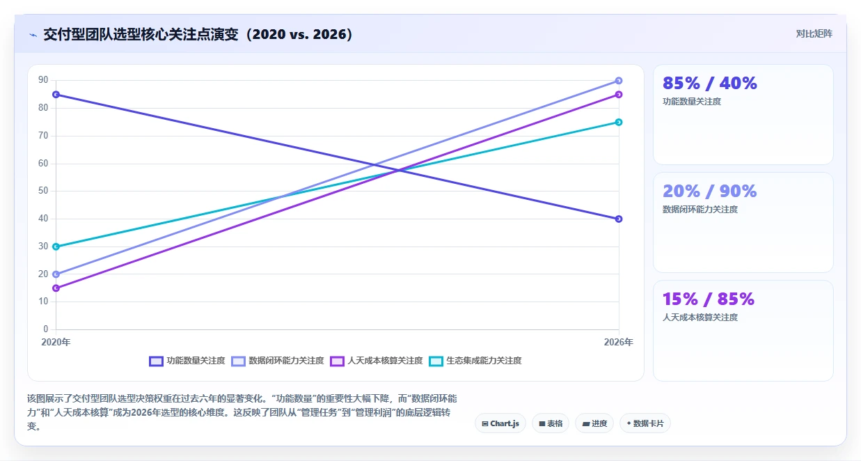 2026年企业项目管理系统选型：交付型团队的适配方案