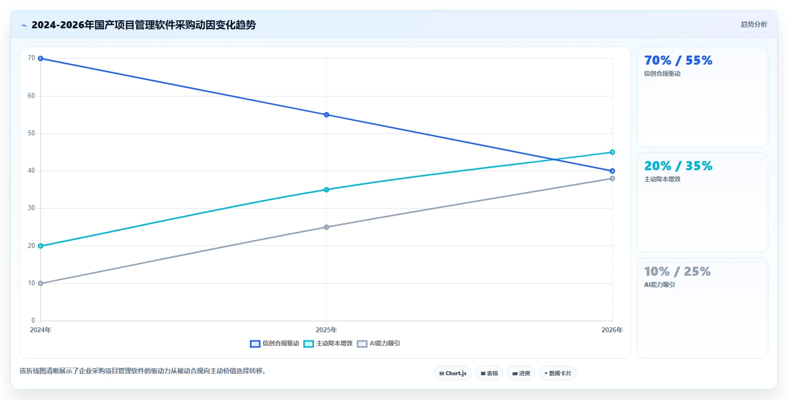 2026年国产项目管理软件排名:10款主流工具深度评测与选型指南