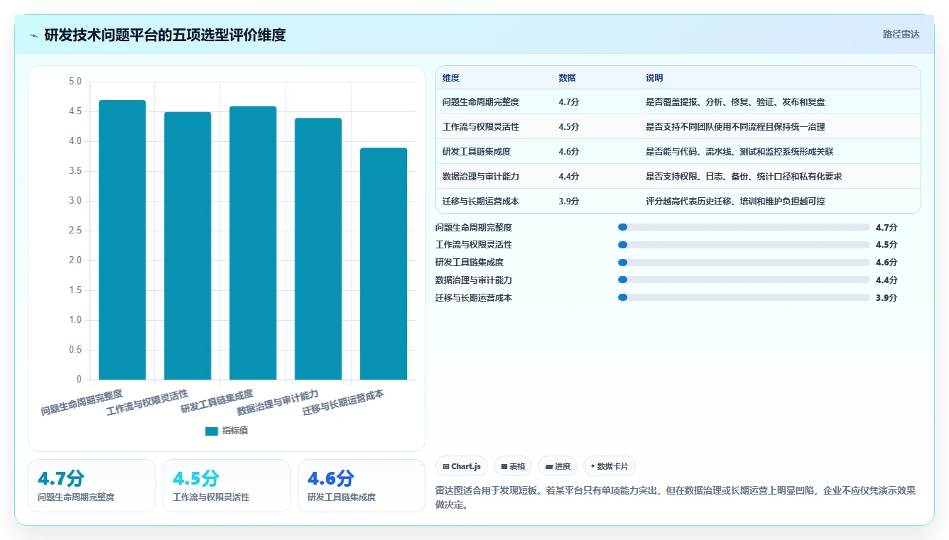 解决技术难题的利器:2026年度6款顶级研发技术问题线上管理平台推荐