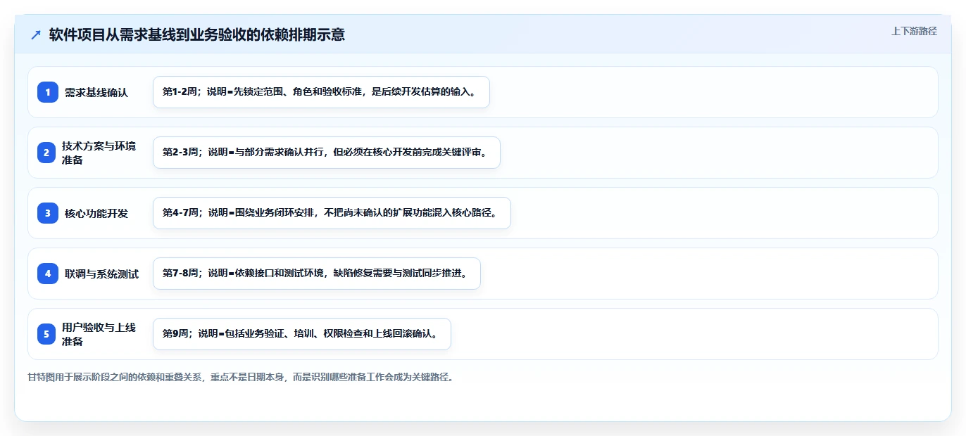 制定完美软件项目开发计划书的5大秘诀：让您的项目如虎添翼！