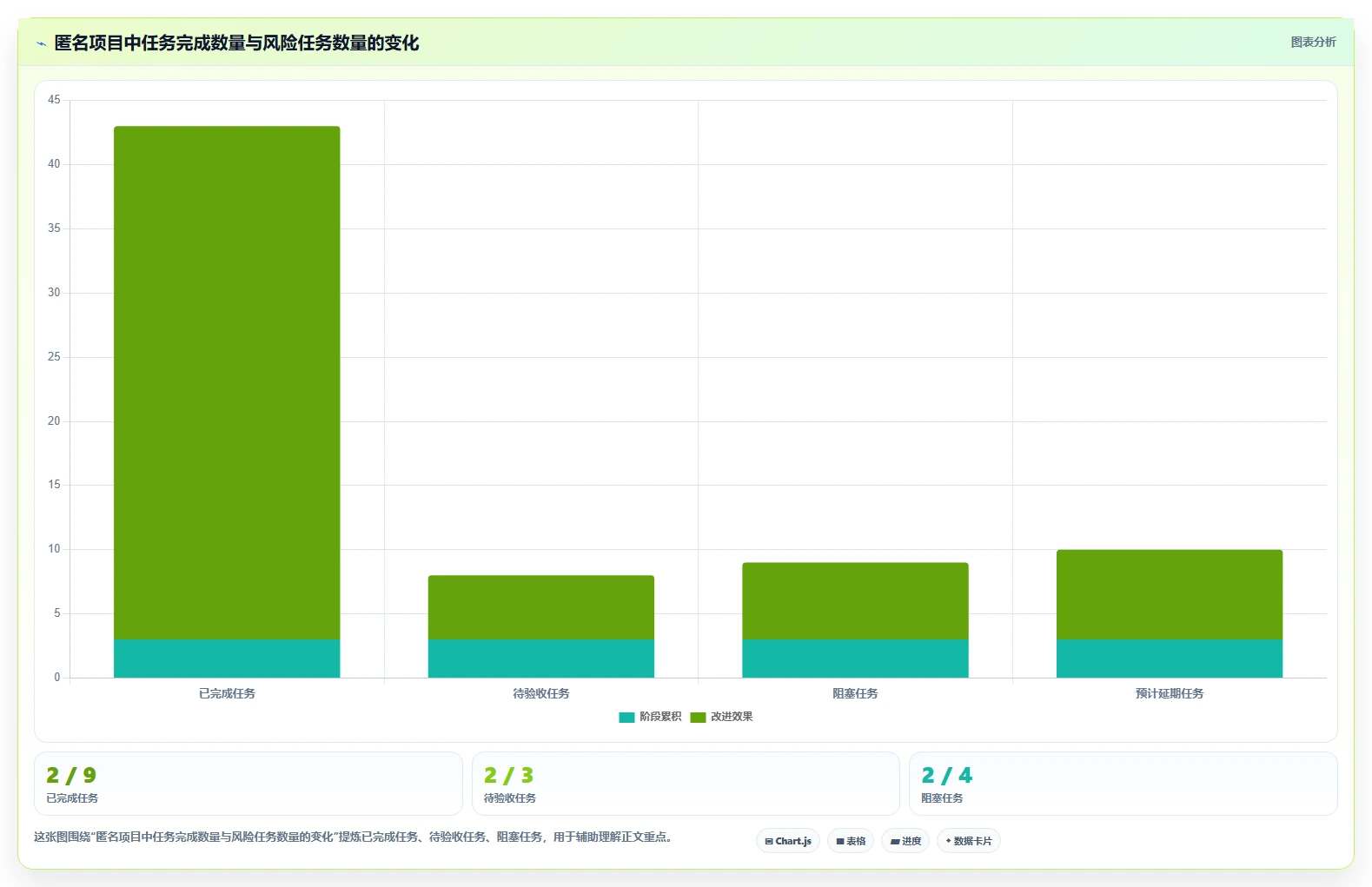 掌握项目进度汇总表格：5个秘诀让你的团队效率翻倍！
