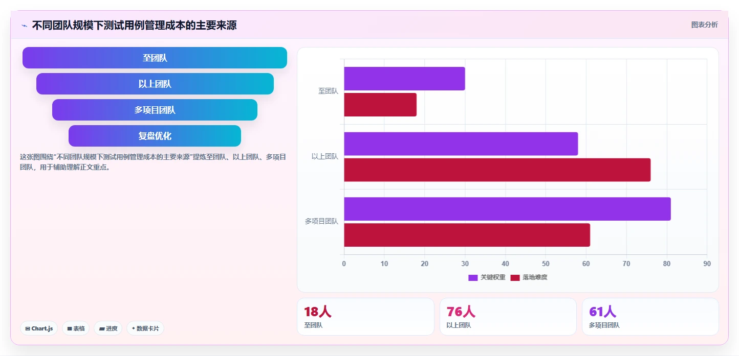 10大软件测试用例设计技巧: 提高测试效率与质量的必备指南