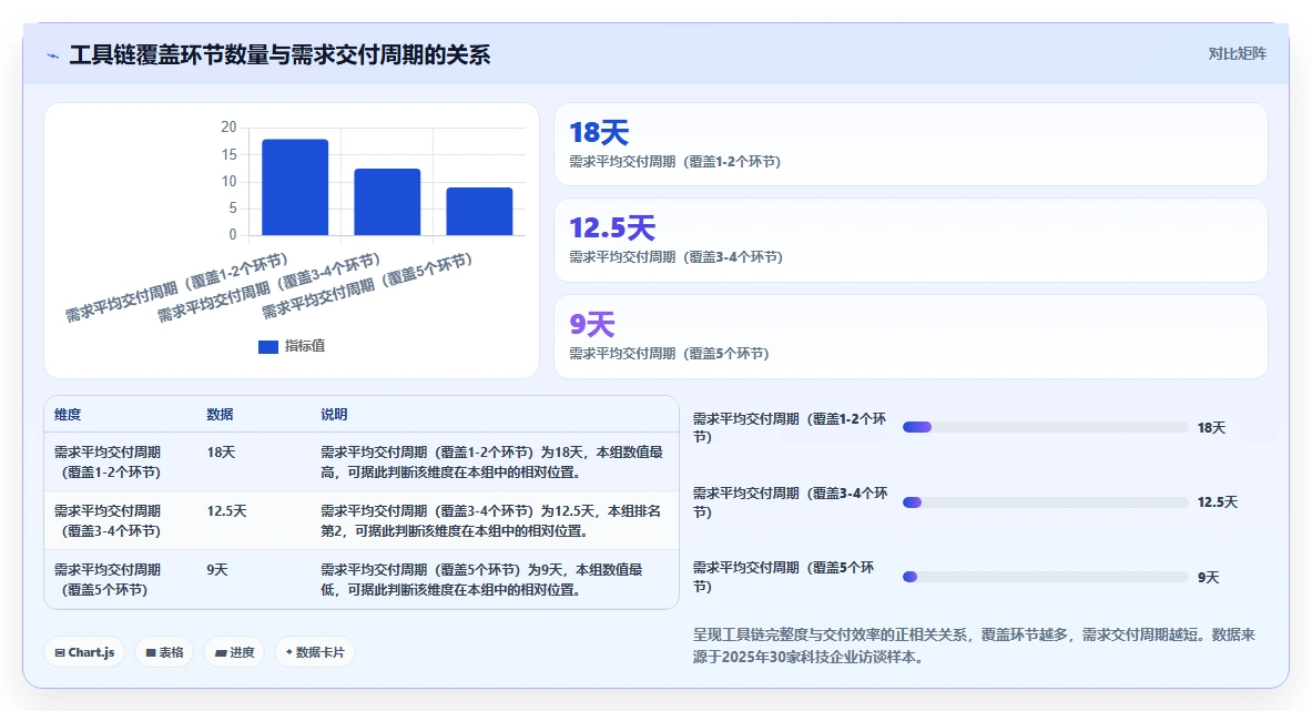 2026年产品管理系统选型指南：5款覆盖全生命周期的主流工具对比