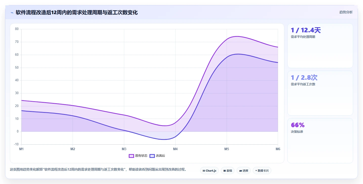 10个软件管理技巧:如何提高团队效率和降低成本?