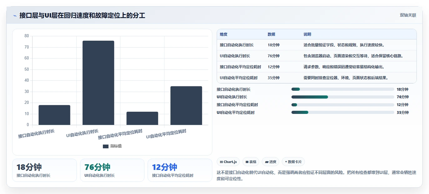 提升自动化测试用例编写效率的7个秘诀：让你的测试流程事半功倍！