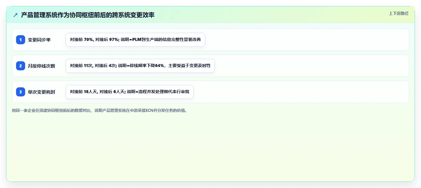 2026能对接PLM的产品管理系统推荐：解决研发制造选型难题