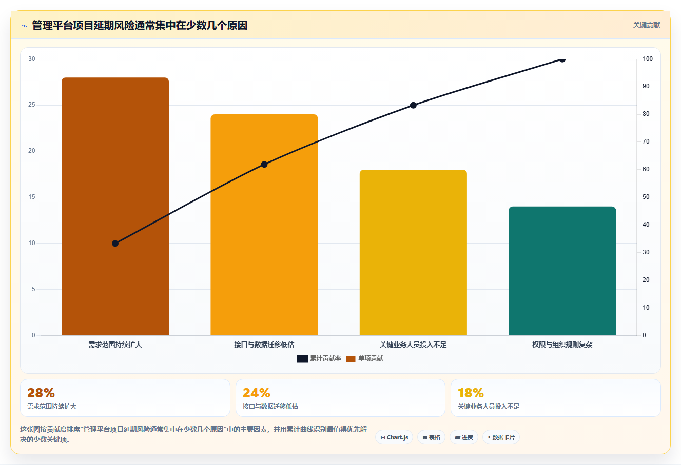 5大技巧：如何选择最佳管理平台开发方案，提升企业效率？