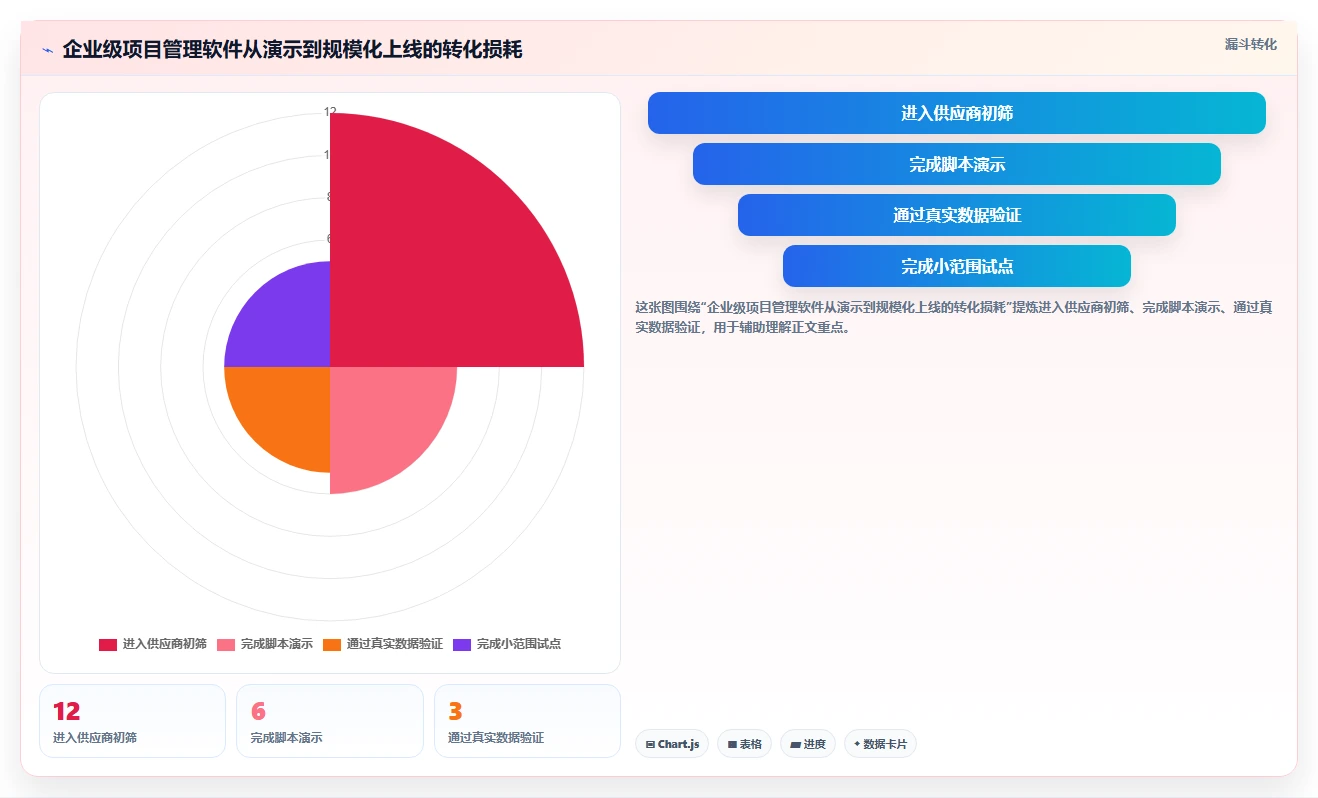 2026年企业级项目管理软件功能对比测评:哪个工具功能最全面?