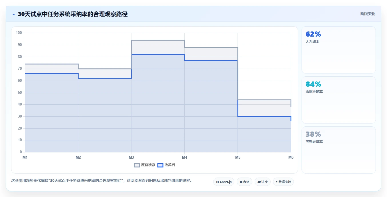 项目管理新趋势:2026年最值得投资的8大下达任务的软件
