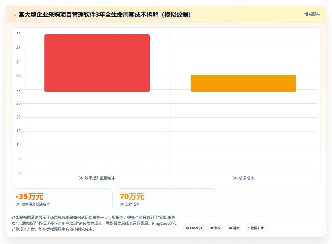2026年适合大型企业的项目管理软件深度测评与选型指南