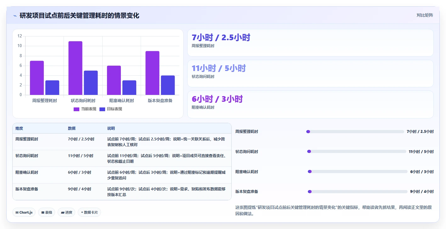 提升项目管理效率：2026年7款热门工作追踪软件选型指南