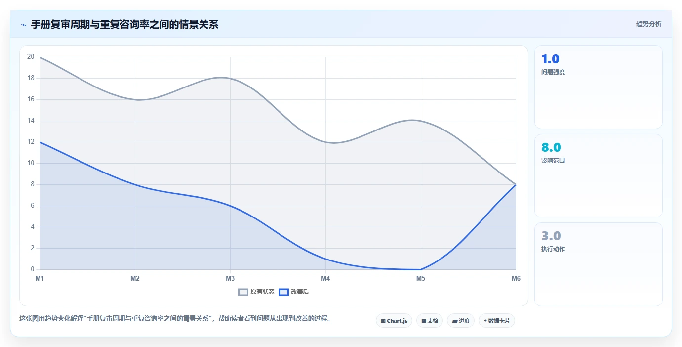 揭秘高效运维:10个必知技巧让你的运维手册内容更专业