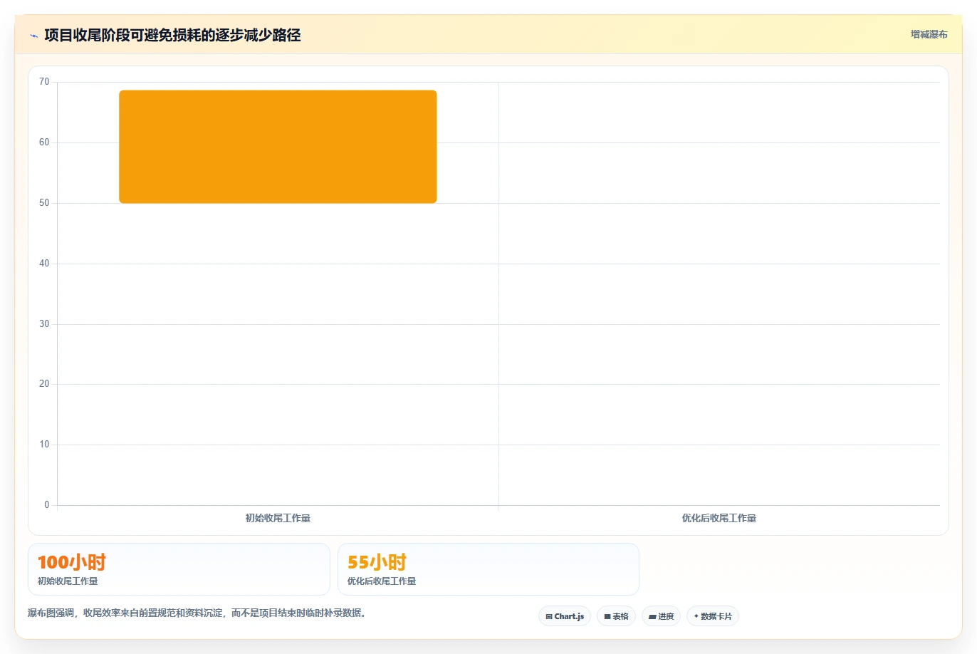 掌握项目管理系统流程：5个步骤让你的团队效率翻倍