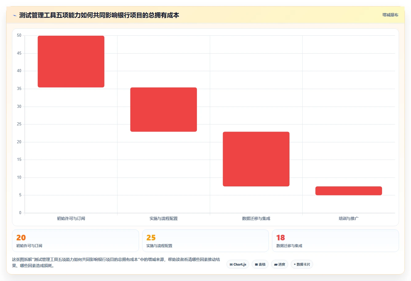 2026年银行测试管理工具大盘点:6款提升效率的顶级选择