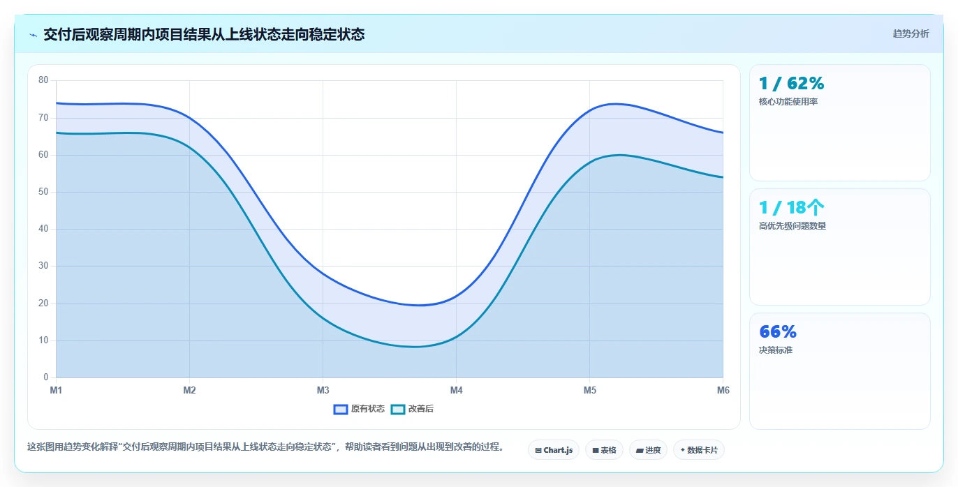 5个关键项目计划里程碑,让你的项目进度一目了然!