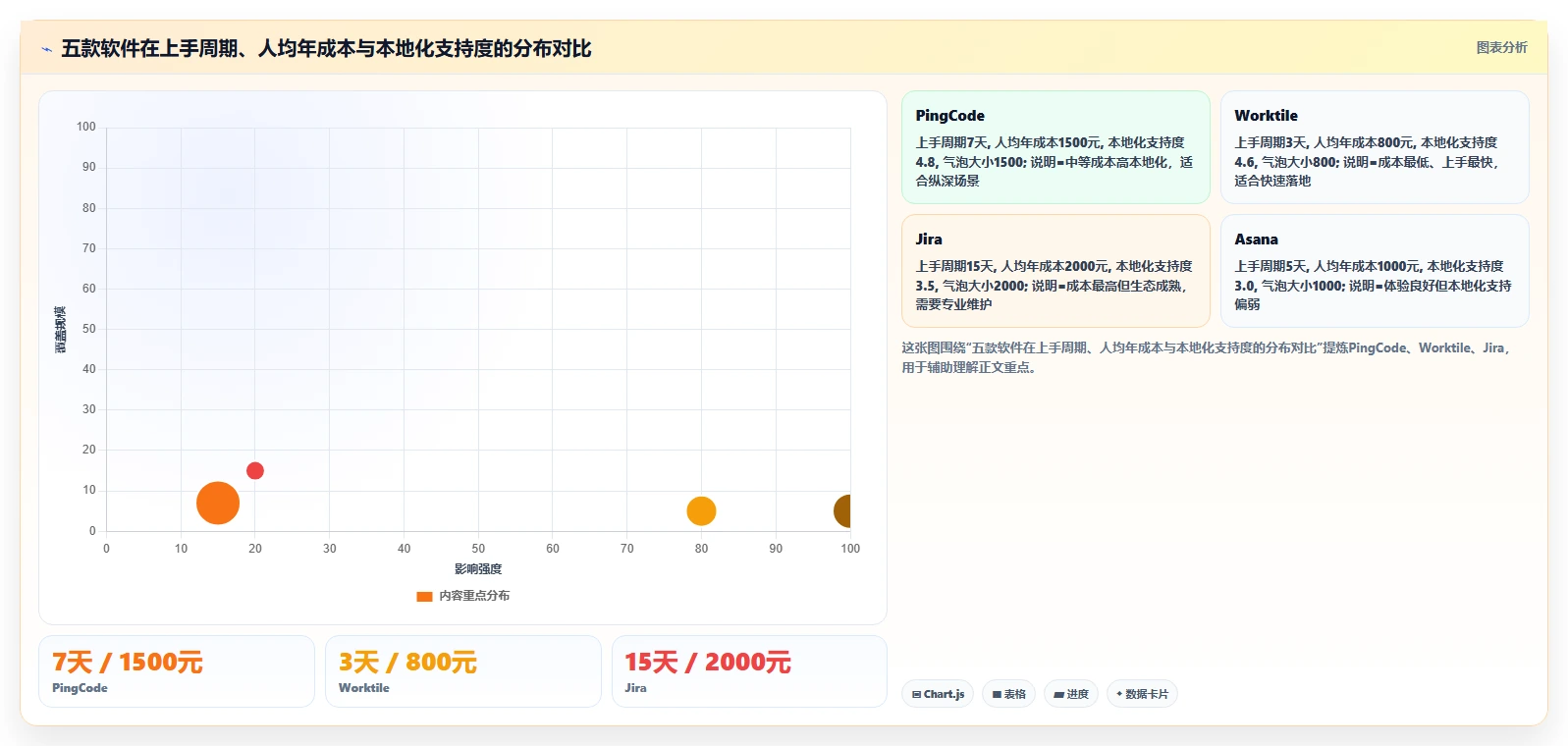 项目经理必看:2026年最受欢迎的5大工作跟进的软件推荐