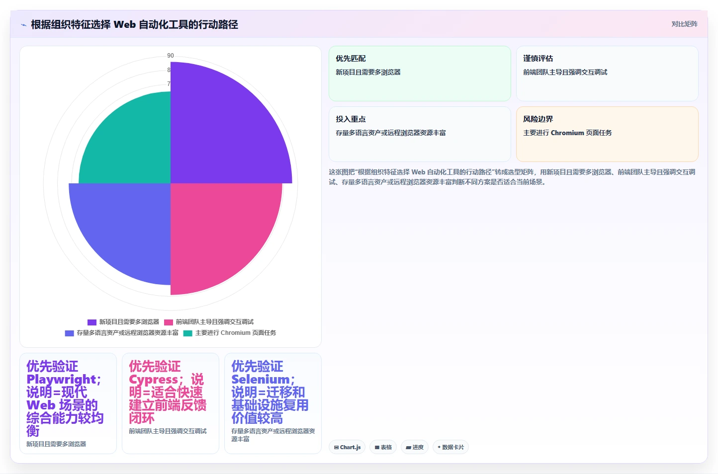 2026年web测试软件大盘点：6款最高效的自动化工具推荐