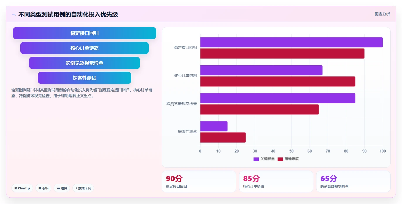 10个软件测试用例模板助你快速提升测试效率,第7个太实用了!